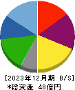 東京一番フーズ 貸借対照表 2023年12月期