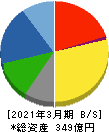 日本空調サービス 貸借対照表 2021年3月期