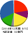 ミズホメディー 貸借対照表 2014年12月期 ミズホメディー 貸借対照表 2014年12月期