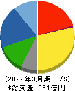日本空調サービス 貸借対照表 2022年3月期