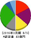 JBイレブン 貸借対照表 2016年3月期 JBイレブン 貸借対照表 2016年3月期