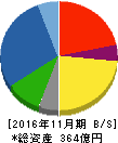 イワキ 貸借対照表 2016年11月期 イワキ 貸借対照表 2016年11月期
