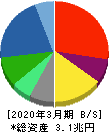 日本電気 貸借対照表 2020年3月期