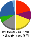 前田建設工業 貸借対照表 2015年3月期 前田建設工業 貸借対照表 2015年3月期