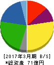 宮入バルブ製作所 貸借対照表 2017年3月期 宮入バルブ製作所 貸借対照表 2017年3月期