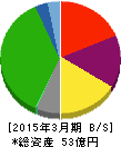 ジェイエスエス 貸借対照表 2015年3月期 ジェイエスエス 貸借対照表 2015年3月期