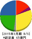 攝津製油 貸借対照表 2015年3月期 攝津製油 貸借対照表 2015年3月期
