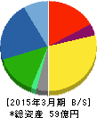 パシフィックシステム 貸借対照表 2015年3月期 パシフィックシステム 貸借対照表 2015年3月期