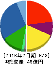 東京衡機 貸借対照表 2016年2月期 東京衡機 貸借対照表 2016年2月期
