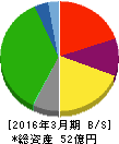ジェイエスエス 貸借対照表 2016年3月期 ジェイエスエス 貸借対照表 2016年3月期