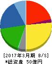 栄電子 貸借対照表 2017年3月期 栄電子 貸借対照表 2017年3月期