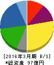 北陸電話工事 貸借対照表 2016年3月期 北陸電話工事 貸借対照表 2016年3月期