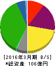 うかい 貸借対照表 2016年3月期 うかい 貸借対照表 2016年3月期