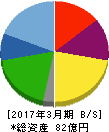 石井食品 貸借対照表 2017年3月期 石井食品 貸借対照表 2017年3月期