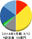 ネクシィーズグループ 貸借対照表 2014年9月期 ネクシィーズグループ 貸借対照表 2014年9月期