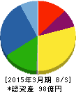 昭和真空 貸借対照表 2015年3月期 昭和真空 貸借対照表 2015年3月期