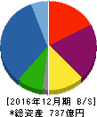 日本エスコン 貸借対照表 2016年12月期 日本エスコン 貸借対照表 2016年12月期