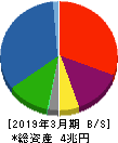 東京センチュリー 貸借対照表 2019年3月期