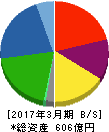 ファルテック 貸借対照表 2017年3月期 ファルテック 貸借対照表 2017年3月期