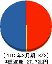 日本取引所グループ 貸借対照表 2015年3月期 日本取引所グループ 貸借対照表 2015年3月期