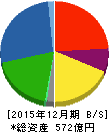 オエノンホールディングス 貸借対照表 2015年12月期 オエノンホールディングス 貸借対照表 2015年12月期