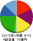 中村超硬 貸借対照表 2015年3月期 中村超硬 貸借対照表 2015年3月期
