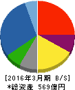 東テク 貸借対照表 2016年3月期 東テク 貸借対照表 2016年3月期