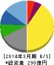 瀧上工業 貸借対照表 2014年3月期 瀧上工業 貸借対照表 2014年3月期