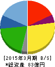 石井食品 貸借対照表 2015年3月期 石井食品 貸借対照表 2015年3月期