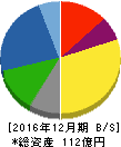 高橋カーテンウォール工業 貸借対照表 2016年12月期 高橋カーテンウォール工業 貸借対照表 2016年12月期