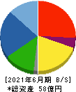 北川精機 貸借対照表 2021年6月期