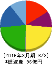 イフジ産業 貸借対照表 2016年3月期 イフジ産業 貸借対照表 2016年3月期