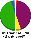 エスポア 貸借対照表 2017年2月期 エスポア 貸借対照表 2017年2月期