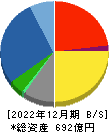朝日工業社 貸借対照表 2022年12月期