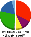 MIEコーポレーション 貸借対照表 2016年3月期 MIEコーポレーション 貸借対照表 2016年3月期