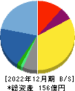日本システム技術 貸借対照表 2022年12月期