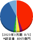 千代田化工建設 貸借対照表 2023年3月期