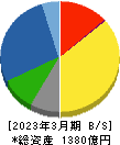 大阪ソーダ 貸借対照表 2023年3月期