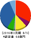 日本出版貿易 貸借対照表 2016年3月期 日本出版貿易 貸借対照表 2016年3月期