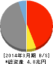 あおぞら銀行 貸借対照表 2014年3月期 あおぞら銀行 貸借対照表 2014年3月期