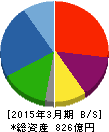 不二サッシ 貸借対照表 2015年3月期 不二サッシ 貸借対照表 2015年3月期