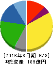 靜甲 貸借対照表 2016年3月期 靜甲 貸借対照表 2016年3月期