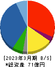 日本出版貿易 貸借対照表 2023年3月期
