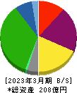 ジャパンフーズ 貸借対照表 2023年3月期