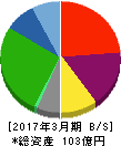兵機海運 貸借対照表 2017年3月期 兵機海運 貸借対照表 2017年3月期