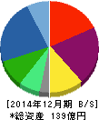 アマナ 貸借対照表 2014年12月期 アマナ 貸借対照表 2014年12月期