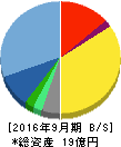 インソース 貸借対照表 2016年9月期 インソース 貸借対照表 2016年9月期
