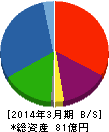 大泉製作所 貸借対照表 2014年3月期 大泉製作所 貸借対照表 2014年3月期