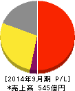 TKC 損益計算書 2014年9月期 TKC 損益計算書 2014年9月期
