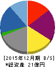 G-FACTORY 貸借対照表 2015年12月期 G-FACTORY 貸借対照表 2015年12月期